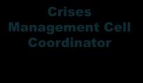 COMMUNICATION PLAN (PROPOSED) Area Control Centre JCMC Alerting Posts HOT LINE INTERNET Crises Management Cell Coordinator PIA ERC COSPAS SARSAT RCC