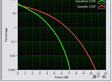 UE Maximum Output Power UE maximum power limited to