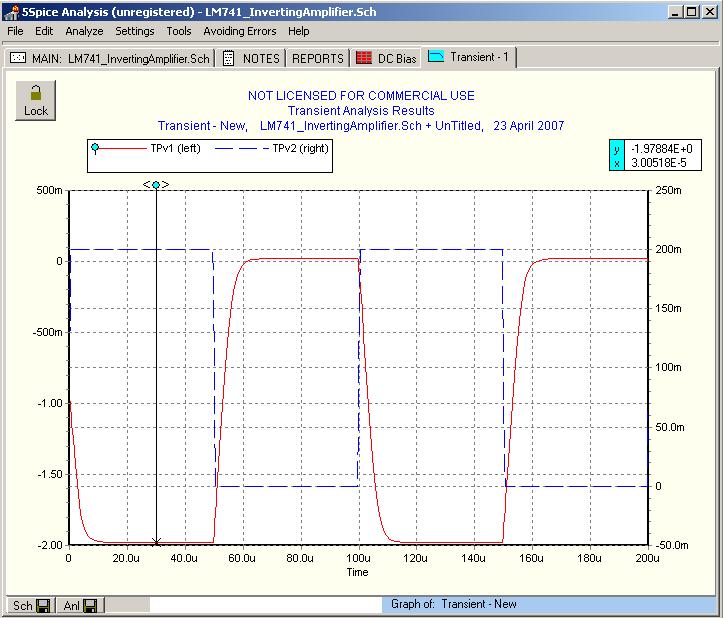 Figure 12.23: Plot of the transient analysis results. TPv2 is a voltage test point at the input.