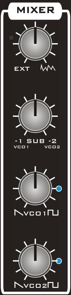-1/-2 SUB level SUB is a duplication of the VCO square wave output, but at a lower octave. Use to beef up the sound.