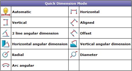 1.6.2 Quick Dimension With quick dimension feature to quickly create a dimensions by picking an entity (a line, a circle/arc) or dimension points.