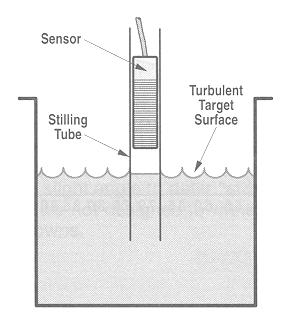 Chapter 8 - Discrete Position Sensors Figure 8-17 - Ultrasonic Liquid Level Sensor (Pepperl & Fuchs, Inc.) 8-6.