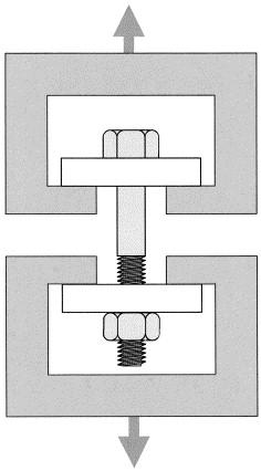 Figure 13. Tensile testing to measure number of cycles before fastener failure. 8.