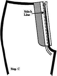 Fold garment pieces right sides together. The wrong side of the zipper is turned up. Place the free edge of the zipper to the left fly extension.