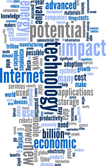 Disruptive technologies at a glance: Word cloud of report