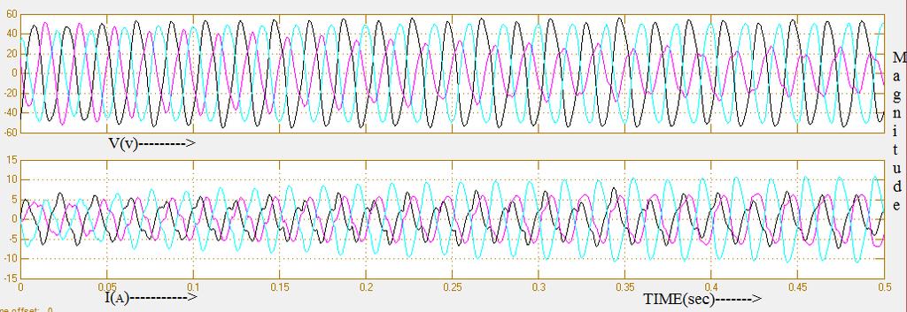 54 Srinivasan M. and Ravikumar R. Fig. 3(a) Fig. 3(b) Fig. 3(a) and 3(b) shows the snapshot of output waveform at VSI and at PCC. A.
