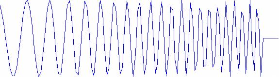 Signal processing: CHIRP technology 14 Only possible with ceramic transducer sources The emitted acoustic wave