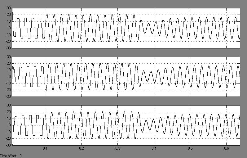 7 demonstates tat supply voltage is almost sinusoidal of V peak =100 volt in pase 0,- 120 and +120 degee of a, b and c pase espectively. Fig.8 Load cuent Te wavefom sown in fig.