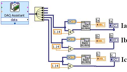 7 Measurement of Three Phase Voltages Using Lab view DAQ Assistant Block Fig.