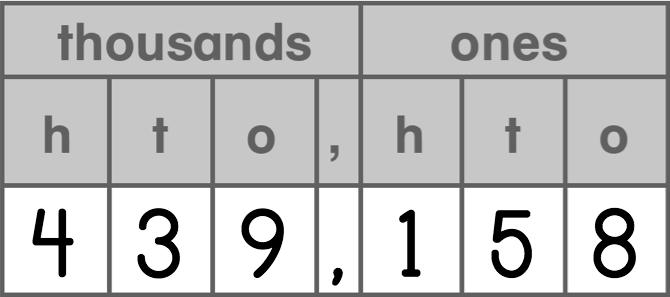 Hundred Thousands Practice to review I can read and write numbers through 999,999! I can write the number in the place value chart in more than one way. Standard Form: HW 1.
