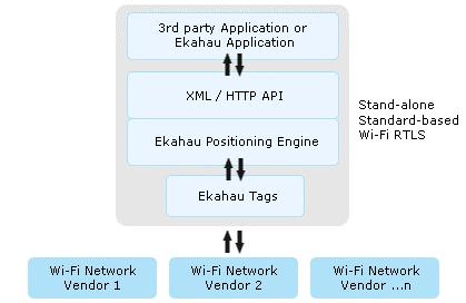 Wi-Fi networks Ekahau Wi_Fi Tags