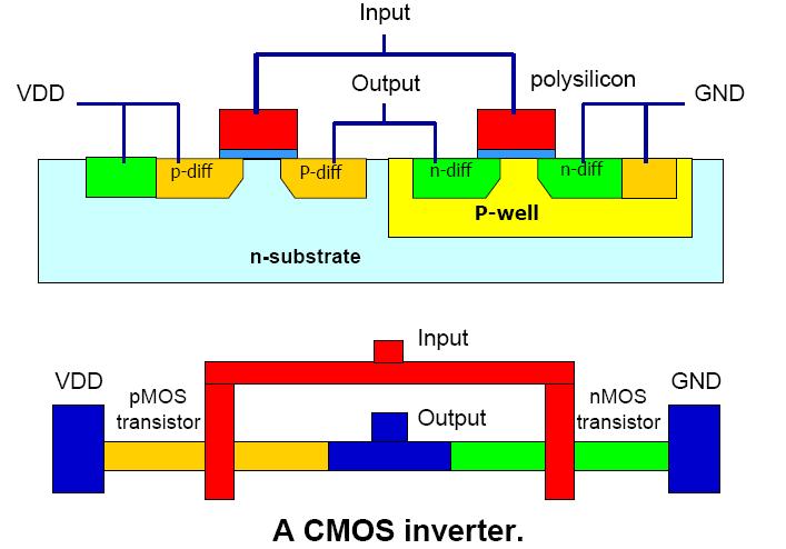 CMOS Inverter Cross