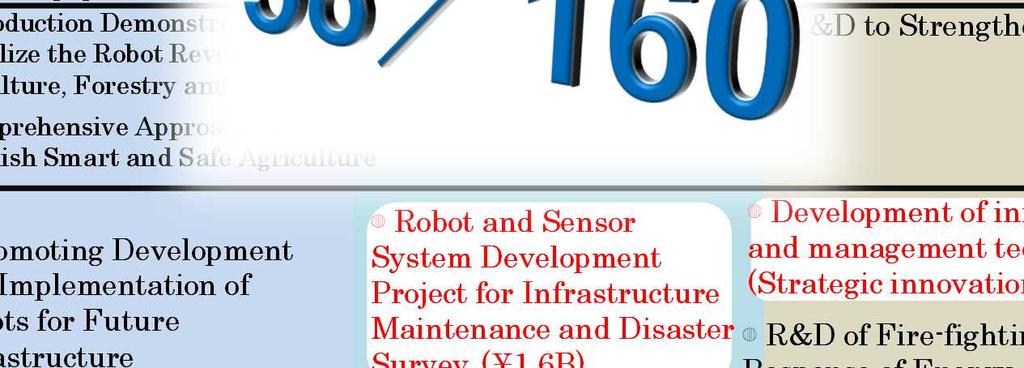 Medical Equipment Promoting Development of Self-Reliance Support Equipment for the Disabled Introduction Demonstration to Realize the Robot Revolution by Agriculture, Forestry and Fisheries