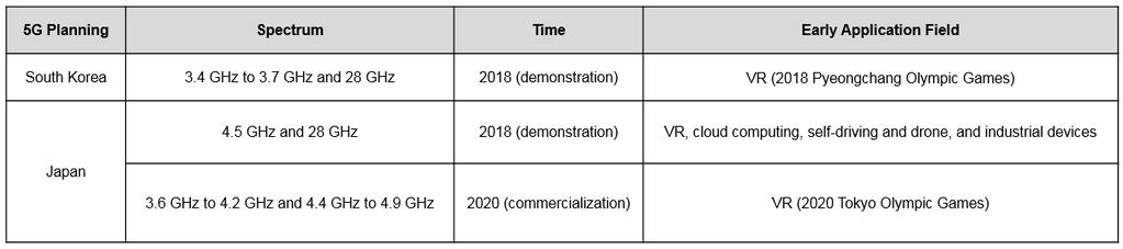 3 has started to work on 25G and 100G PON standards (25G PON is used in FTTH scenarios), and the ITU-T has launched research into 10 Gbit/s+ next-generation PON requirements and technologies.