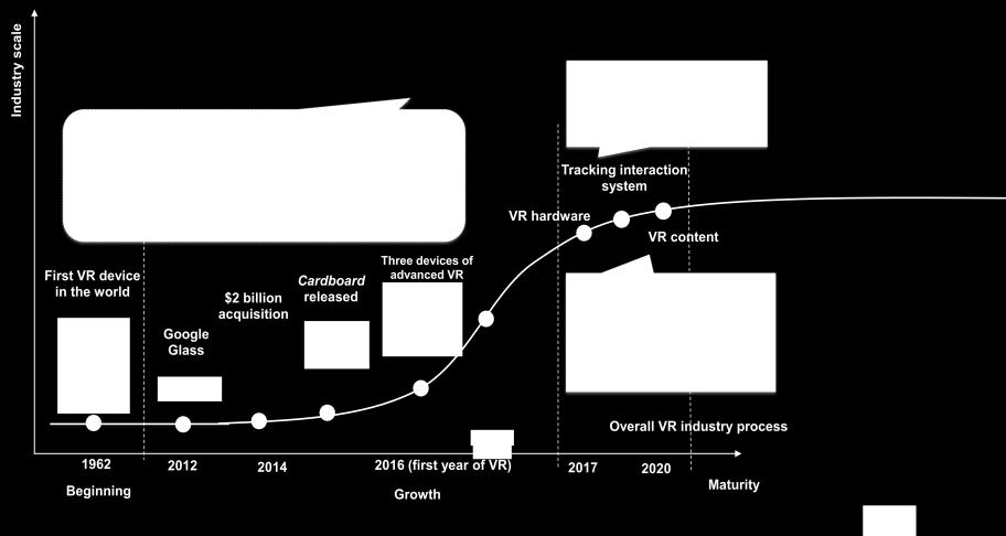 CAICT Virtual Reality/Augmented Reality White Paper (2017)) Focuses of segmented product markets in some fields: For example, in respect of content creation and video capture, VR focuses on