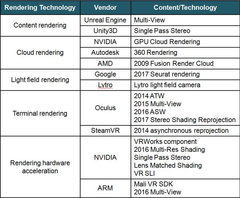 32 Optical access: Vendors include Huawei, ZTE, Broadcom, and Nokia. 5G: Vendors include Huawei, QualComm, Ericsson, and Nokia.