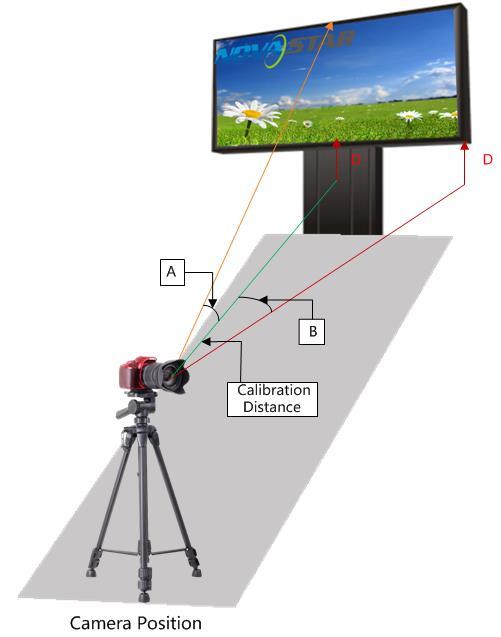 Figure 1-4 Diagram of the Calibration Angle of View 1 Preparation Before the Calibration Extra-large calibration angle makes partition images collected by the camera deformed seriously, easily