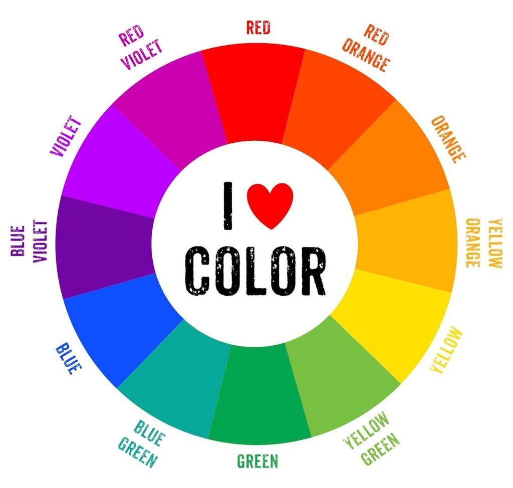 The 12 Colour Wheel Figuring out which colors work well with others isn't just a matter of chance. There is actually a science behind which colors work well together.