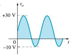 Example 7: Consider the clamping circuit below and plot the output waveform. Assume the diode is ideal.