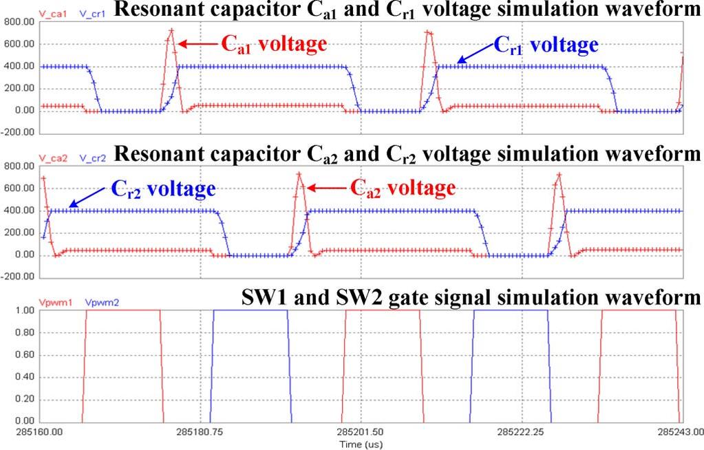 SIMUATION The Powersim simulation software was used to analyze the operational characteristics of the proposed soft-switching interleaved boost converter.