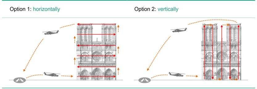 In order to have a images easily allocated to the real object in a structured way there are two options of flight patterns available when using an UAV for on-site building inspection (Figure 3).
