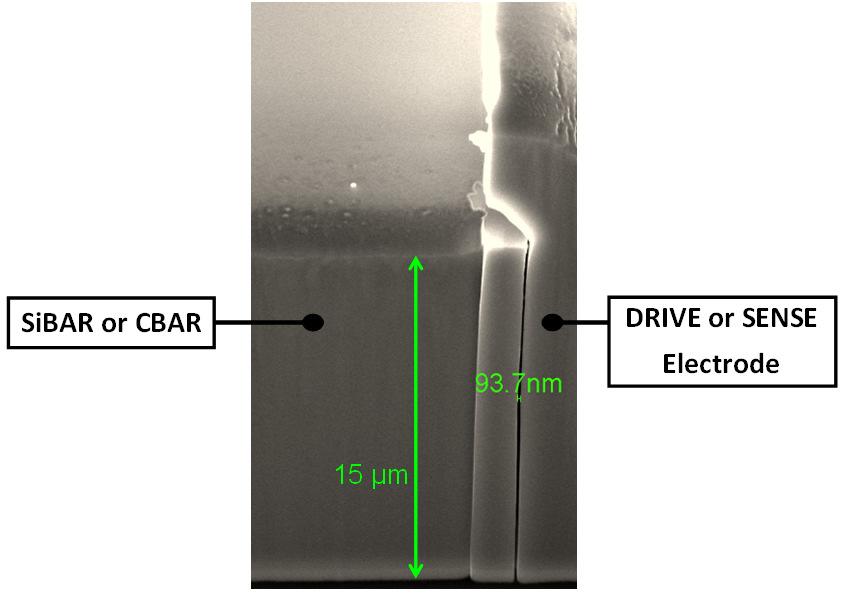 A very narrow air-gap of ~100 nm is achieved between the resonator and the electrodes (Figure 2) using the HARPSS process [3].