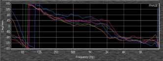 <Figure 11: Phase characteristics comparison> YAMAHA INSTALLATION SERIES Comparison between different directivity patterns Competition
