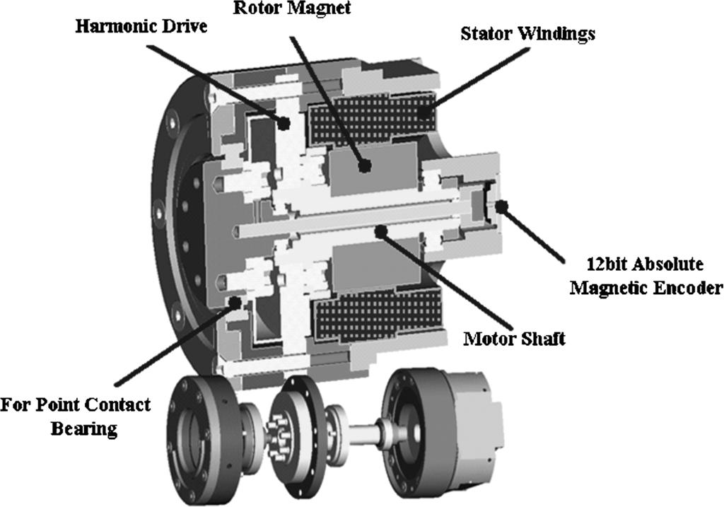 VSP 2001/04/20 Prn:22/05/2007; 13:29 {RA} F:ar2489.tex; VTeX/ p. 9 (525-575) icub 9 Figure 5. View of the icub motor/gearbox actuator group.