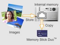 Internal Memory The internal memory lets users take advantage of great photo opportunities by storing image data in the camera even when the Memory Stick is full or not inserted.