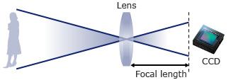 Adjusting its size (Fvalue) affects the amount of light entering the camera. A lower F-value expands the lens opening while a higher F-value shrinks it.