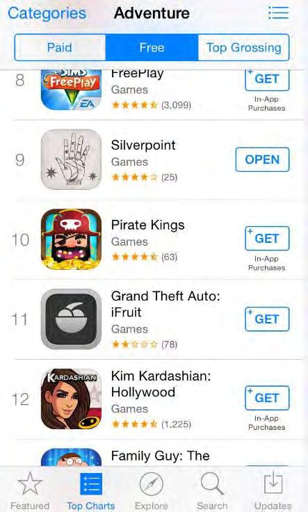 The game reached the Top 10 on