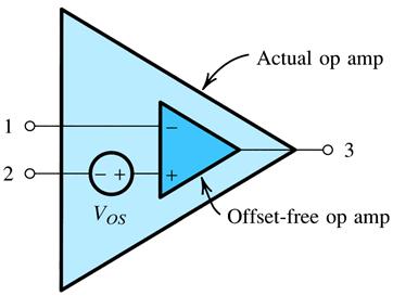.6 DC mperfections* ffset oltage nput offset oltage (V S ) arises as a result of the unaoidable mismatches The offset oltage and its polarity ary from one op amp to another The analysis can be