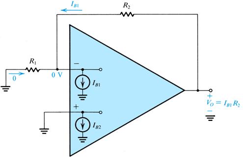 use bipolar transistors are B = n and S = n Effect of input bias current for a closed loop amplifiers utput dc
