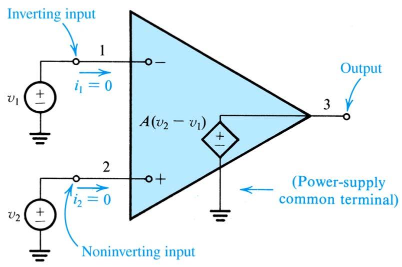 deal characteristics of op amp Differential input single ended output amplifier nfinite input impedance i = i = (regardless of the input oltage) Zero output impedance = ( ) (regardless of the load)