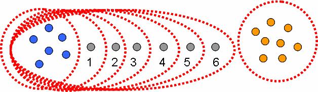 De exemplu, o metodă fuzzy, similară metodei de partiţionare, este metoda celor c medii (fuzzy c-means), bazată pe minimizarea funcţiei obiectiv J m = n c i= 1 j= 1 u m ij d ( x, c ) unde n - numărul