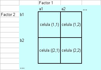 (AB) (A) H 0 : interacţiunea factorilor A şi B nu este semnificativă (efectul lui A nu se modifică funcţie de nivelul lui B) H 1 : interacţiunea factorilor A şi B este semnificativă (efectul lui A