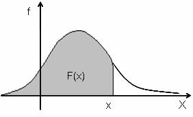 Statistică multivariată Lucrarea nr. Inferenţa statistică. Testarea ipotezelor statistice (Excel) A. Noţiuni teoretice Fie un spaţiu de probabilitate (Ω,A, P).