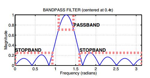 2.2 Simple Bandpass Filter Design The L-point averaging filter is a lowpass filter. Its passband width is controlled by L, being inversely proportional to L.