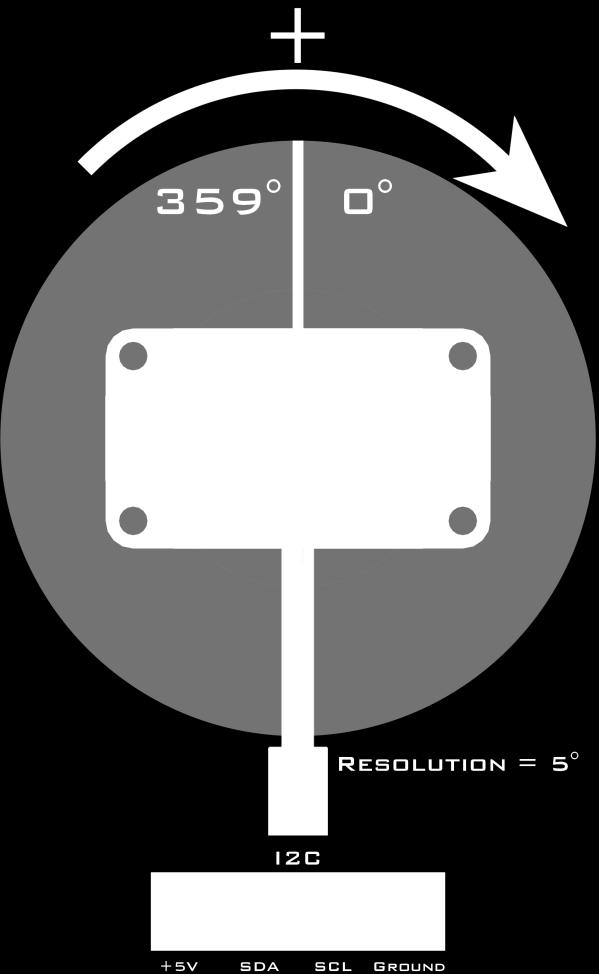 4.4. IR Locator 360 (45-2009) The IR Locator 360 is a 360 infrared detecting sensor. There are 4 IR photo diodes that are arranged to provide an accurate reading of the IR source.