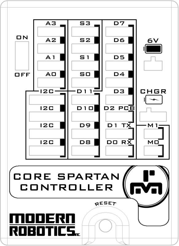 5.1. Core Spartan Controller (45-2000) The Core Spartan Controller makes it easy to connect, control, and program your robot with the use of the Arduino IDE.