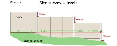 Levels How To Survey Changes in Level - Sloping Gardens If your garden is sloping, on top of the survey procedure you ve just learned, you will also need to take note of the start and finish of any