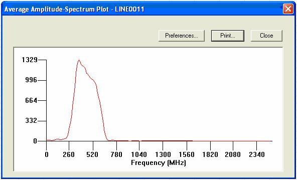 Figure 6: Spectrum of the response signal To remove this unwanted noice, a bandpass filter is applied that limits (or removes) unwanted frequencies based upon a custom user setting By using bandpass,