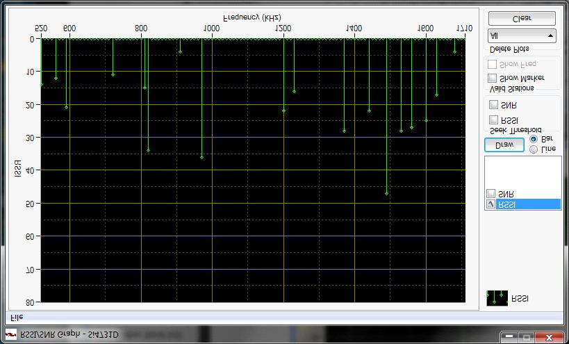 8.4. AM Receiver RSSI/SNR Graph Window The RSSI/SNR graph window allows the user to plot RSSI and SNR across the AM band.