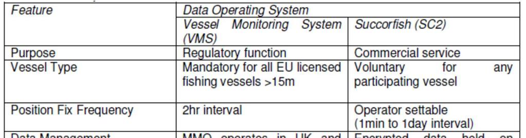 Systems & Kit Asset Position and Activity Monitoring Comparison
