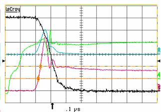 Figure 9 Measure Points Sensitivity Channel + - 1 µs /div 3 DC+ Out B 100 V 4 Gate High phase B Emitter High phase B 5 V A I C *V CE 25 kw B I C = 80 A