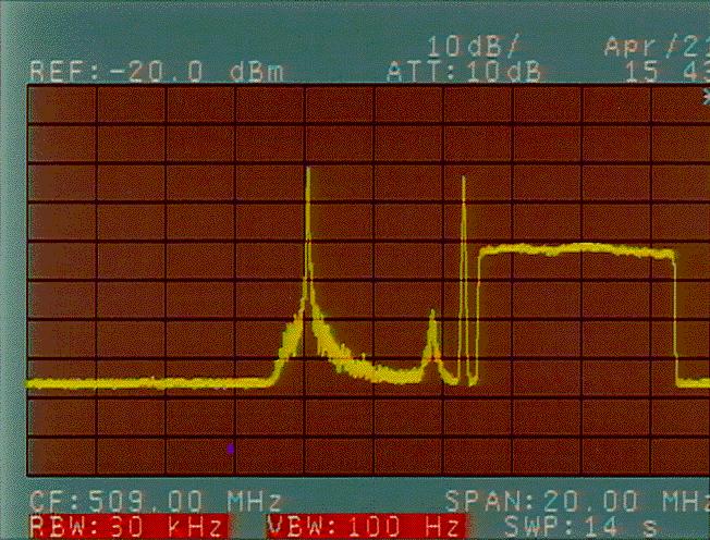 TV signal spectrum