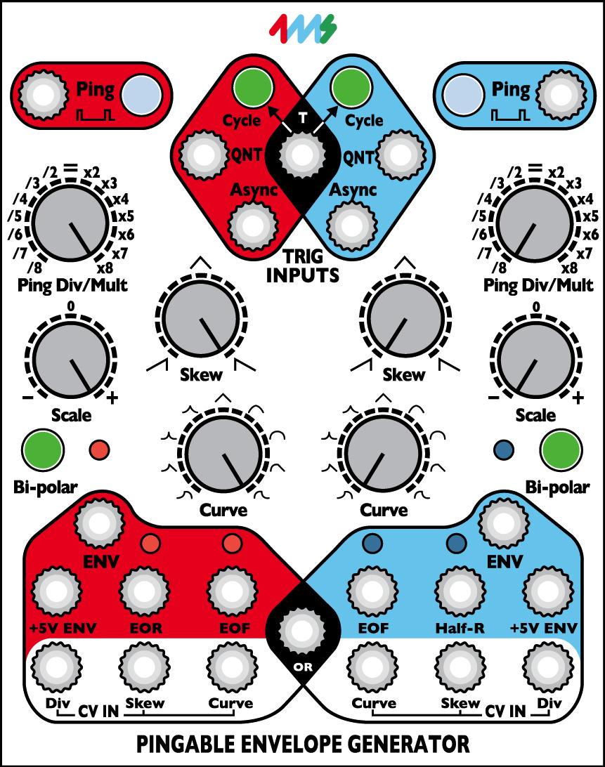 4ms Pingable Envelope Generator Eurorack Module User Manual v2012-12-20 The Pingable Envelope Generator (PEG) from 4ms Company is a dual envelope generator whose envelope lengths are set by the time