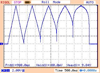 The waveforms can be symmetrical (e.g. linear rise & linear fall), or asymmetrical (e.g. exp rise & log fall). See Figures 8a-8d.