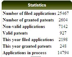 GCC Patent Office approved 1992 established 1998, amendments of 1999, in force since 16 August 2000 (in line with TRIPS agreement) so