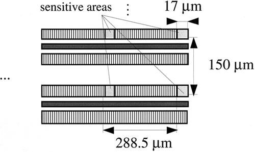 R Dändliker et al Errors [µm] MWI Measurements [mm] 2-2 2 15 1 5 5 1 HP Reference [mm] 15 2 Figure 5. Absolute distance measurements over a range of 2 mm using three-wavelength interferometry.
